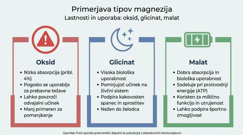 Tabela primerjave oblik magnezija: oksid, glicinat in malat